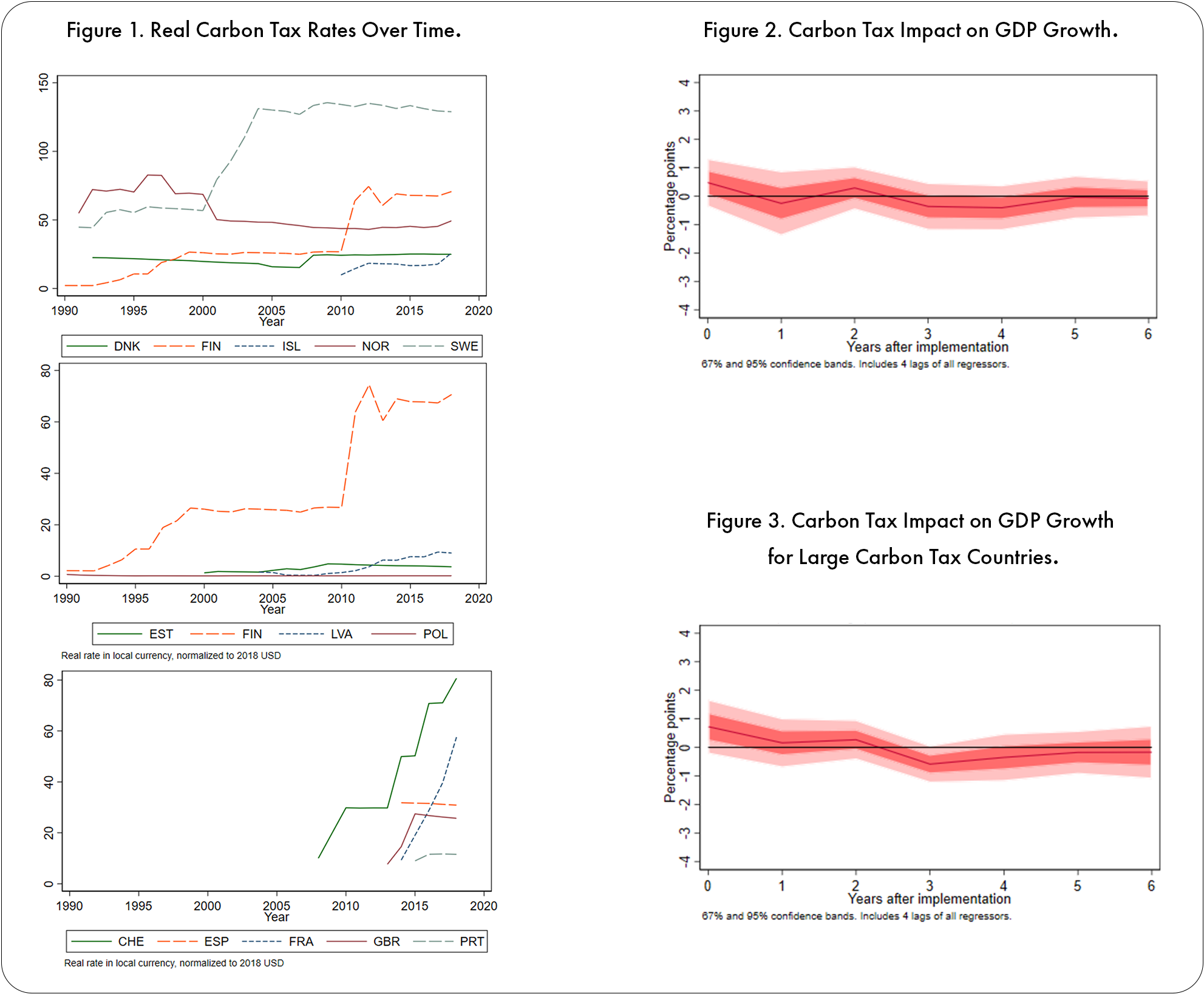 Five Myths About Carbon Pricing MIT Climate Portal